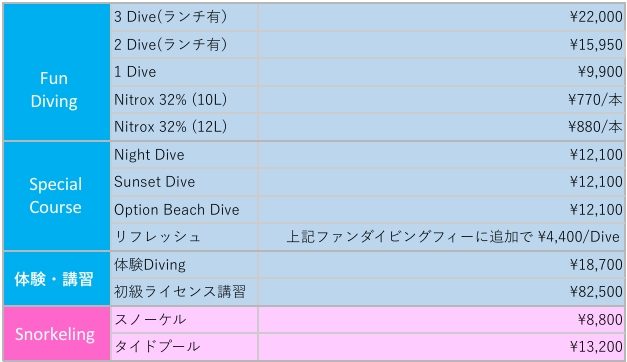 コース別料金改定