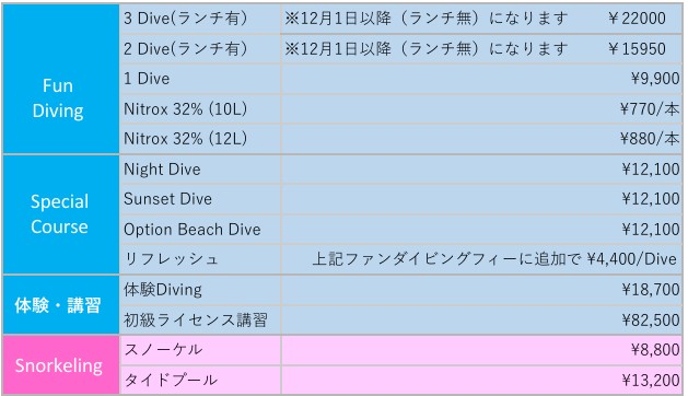 コース別料金改定