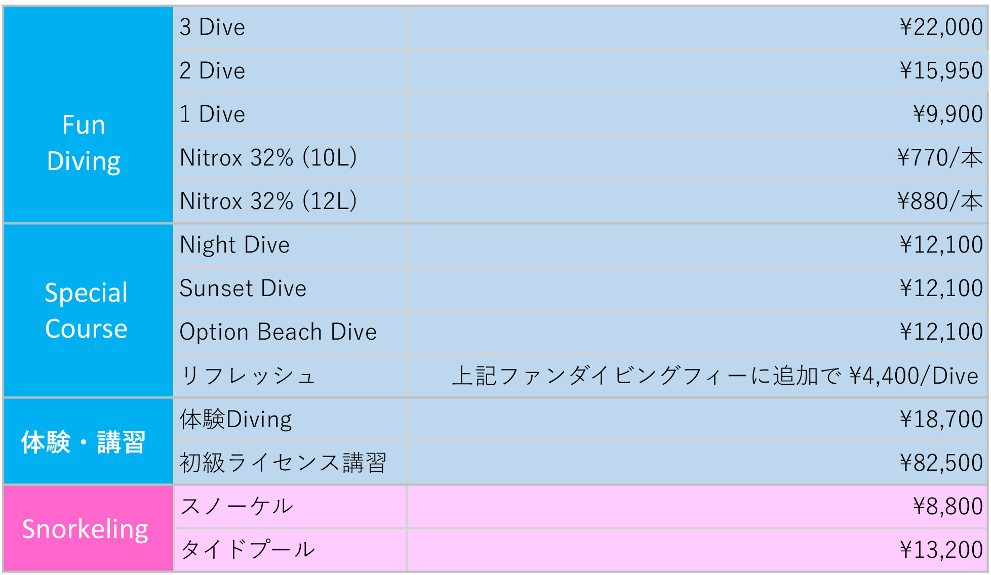 コース別料金改定